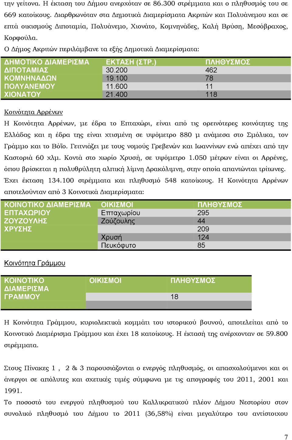 Ο ήµος Ακριτών περιλάµβανε τα εξής ηµοτικά ιαµερίσµατα: ΗΜΟΤΙΚΟ ΙΑΜΕΡΙΣΜΑ ΕΚΤΑΣΗ (ΣΤΡ.) ΠΛΗΘΥΣΜΟΣ ΙΠΟΤΑΜΙΑΣ 30.200 462 ΚΟΜΝΗΝΑ ΩΝ 19.100 78 ΠΟΛΥΑΝΕΜΟΥ 11.600 11 ΧΙΟΝΑΤΟΥ 21.