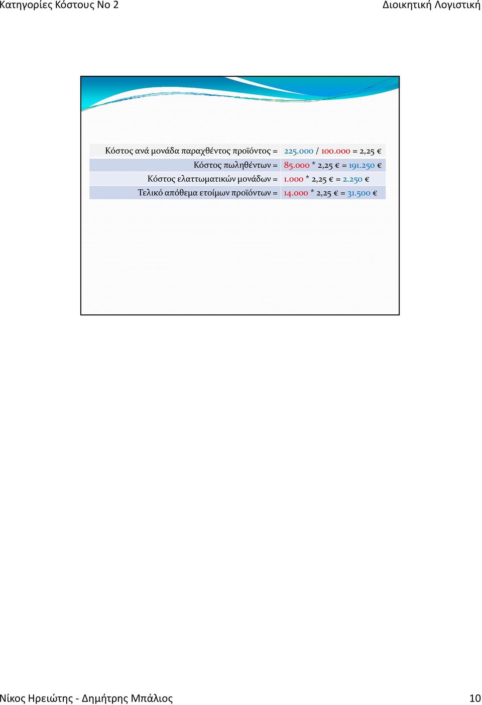 250 Κόστος ελαττωματικών μονάδων = 1.000 * 2,25 = 2.
