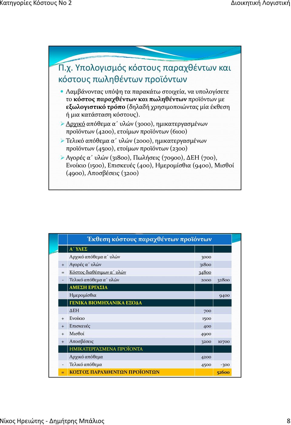 Αρχικό απόθεμα α υλών (3000), ημικατεργασμένων προϊόντων (4200), ετοίμων προϊόντων (6100) Τελικό απόθεμα α υλών (2000), ημικατεργασμένων προϊόντων (4500), ετοίμων προϊόντων (2300) Αγορές α υλών