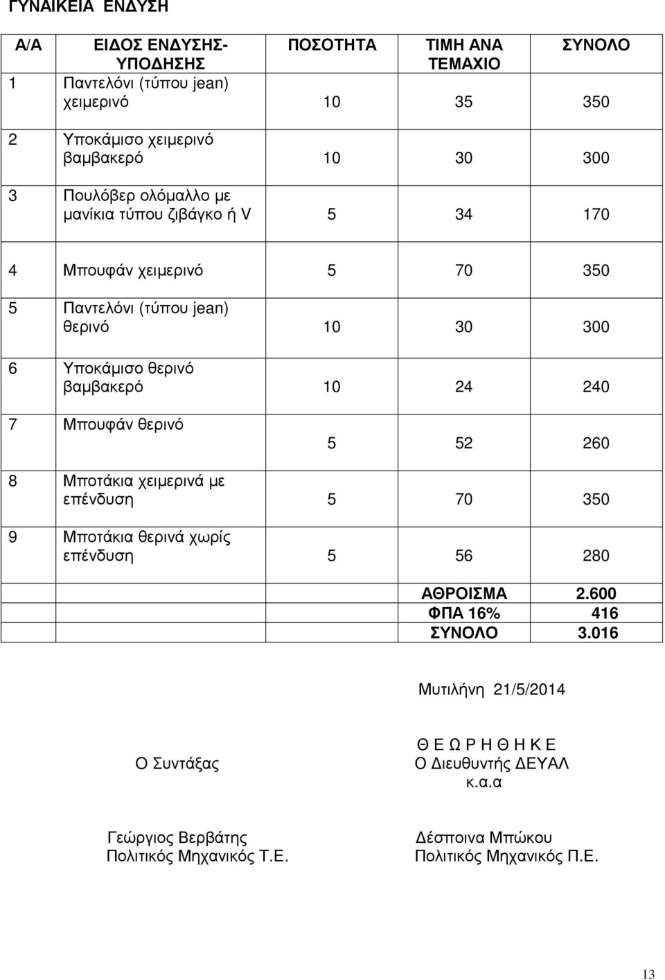 βαµβακερό 10 24 240 7 Μπουφάν θερινό 5 52 260 8 Μποτάκια χειµερινά µε επένδυση 5 70 350 9 Μποτάκια θερινά χωρίς επένδυση 5 56 280 ΑΘΡΟΙΣΜΑ 2.