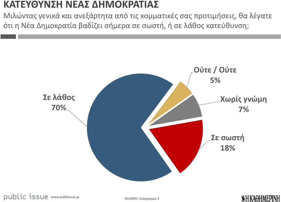 Δημοκρατία βαδίζει σήμερα σε σωστή, ή σε λάθος κατεύθυνση;