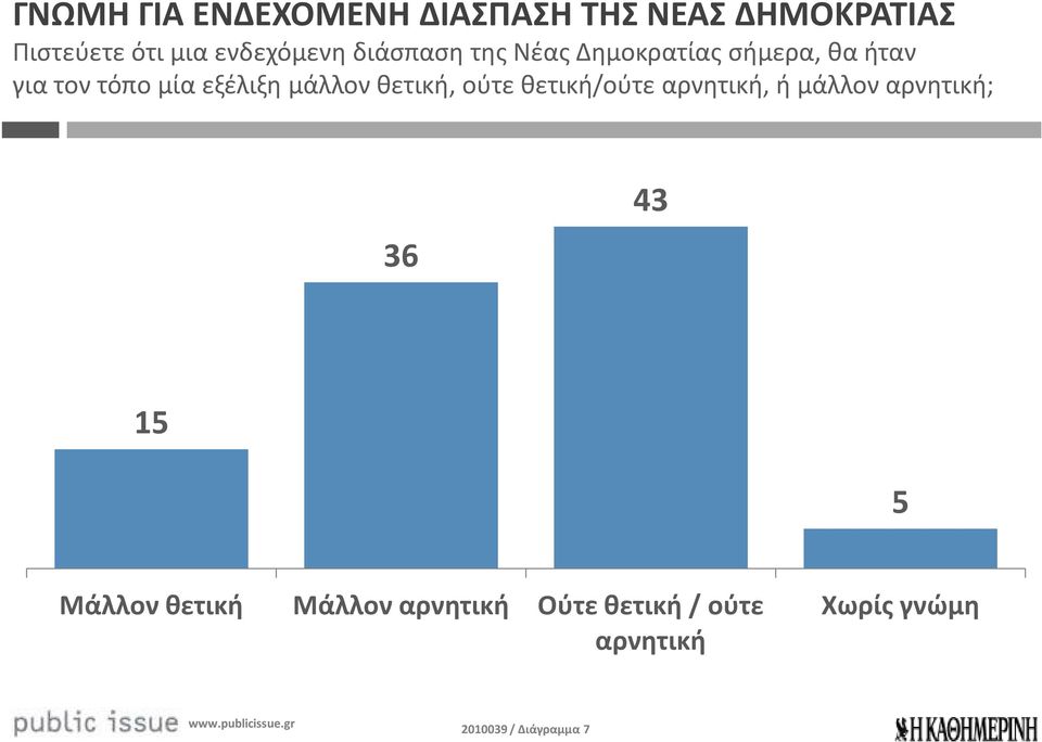 εξέλιξη μάλλον θετική, ούτε θετική/ούτε αρνητική, ή μάλλον αρνητική; 6 5 5