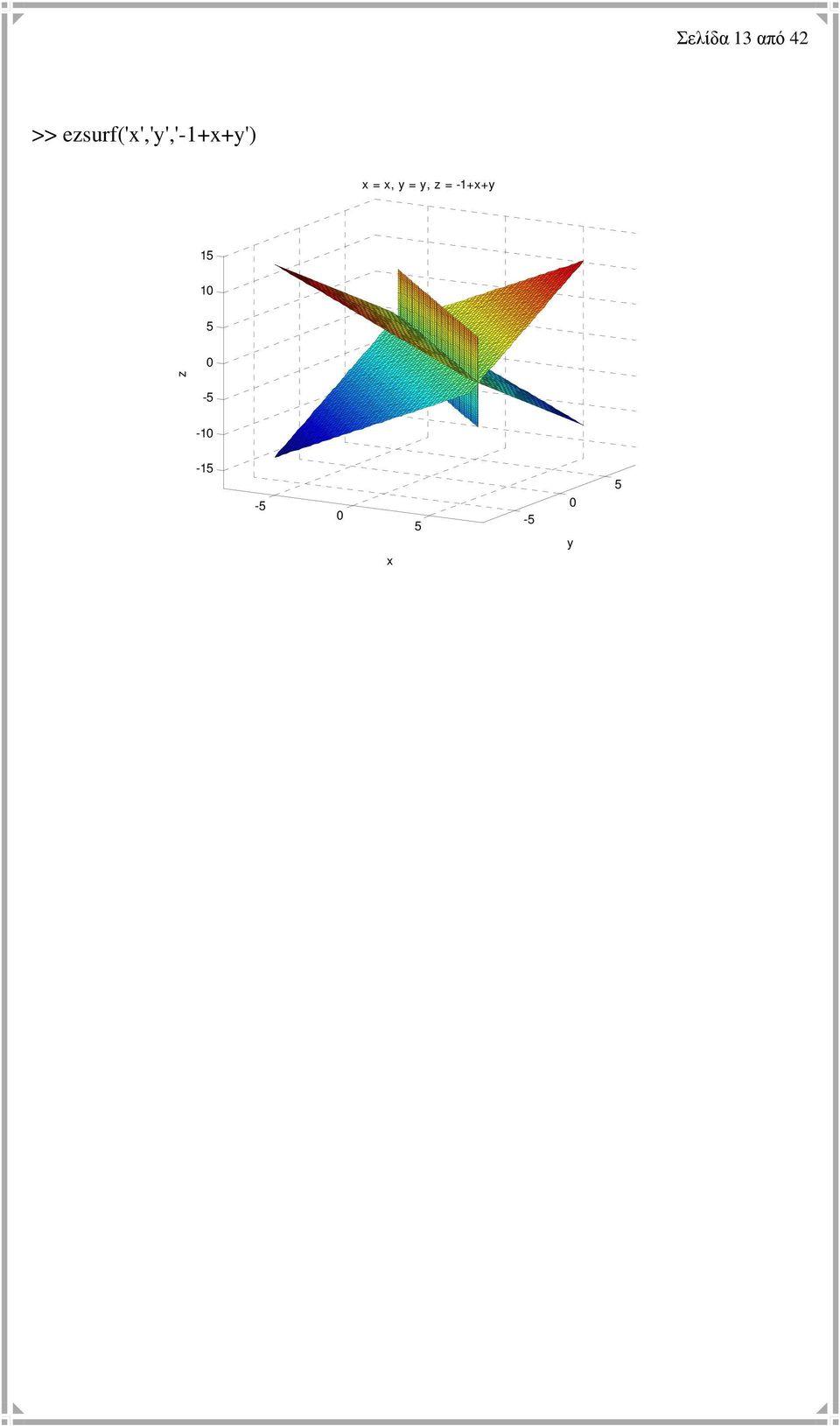 x = x, y = y, z = -1+x+y