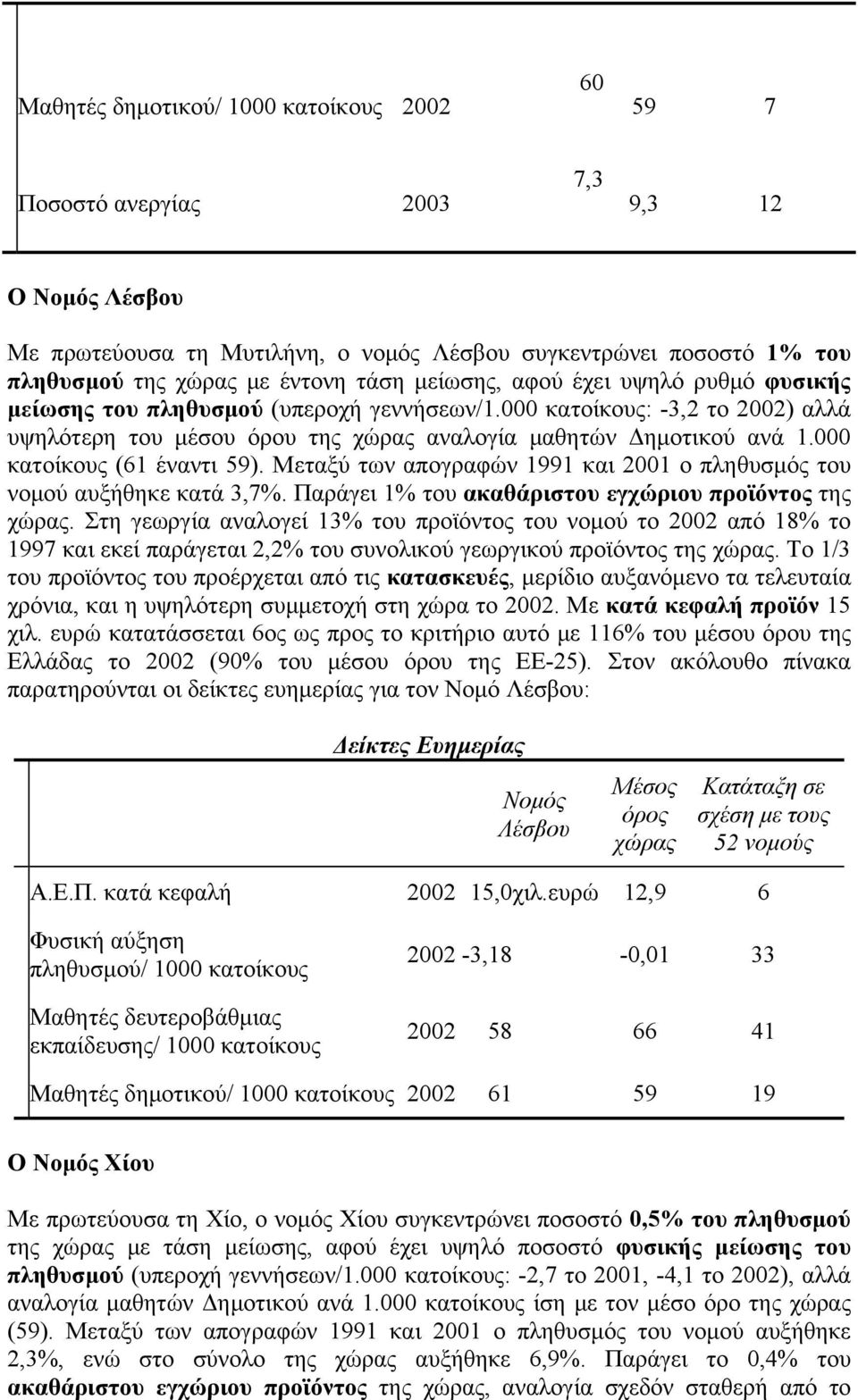 000 κατοίκους (61 έναντι 59). Μεταξύ των απογραφών 1991 και 2001 ο πληθυσμός του νομού αυξήθηκε κατά 3,7%. Παράγει 1% του ακαθάριστου εγχώριου προϊόντος της χώρας.
