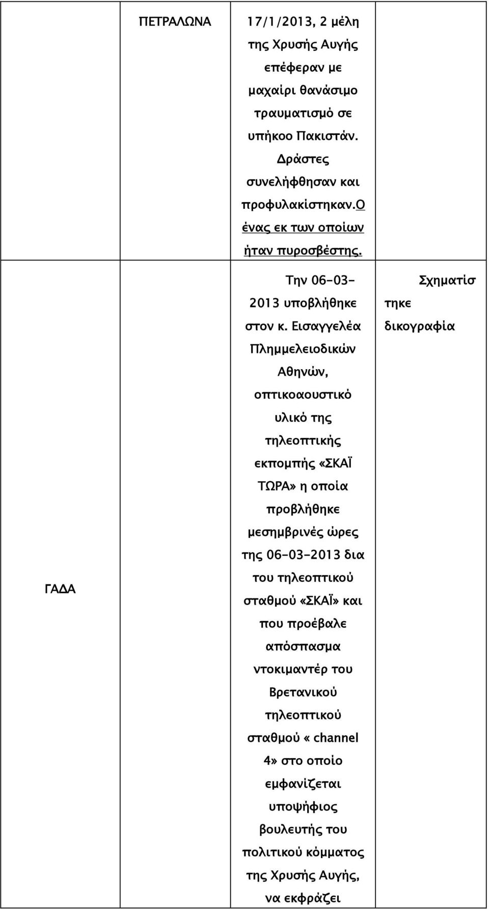 Εισαγγελέα Πλημμελειοδικών Αθηνών, οπτικοαουστικό υλικό της τηλεοπτικής εκπομπής «ΣΚΑΪ ΤΩΡΑ» η οποία προβλήθηκε μεσημβρινές ώρες της 06-03-2013