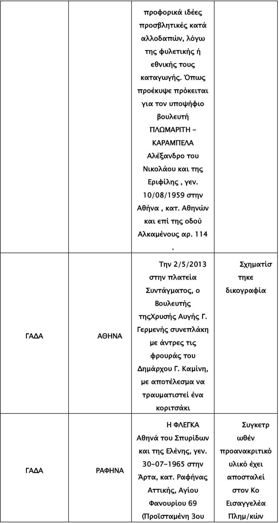 Αθηνών και επί της οδού Αλκαμένους αρ. 114. 2/5/2013 στην πλατεία Συντάγματος, ο Βουλευτής τηςχρυσής Αυγής Γ.