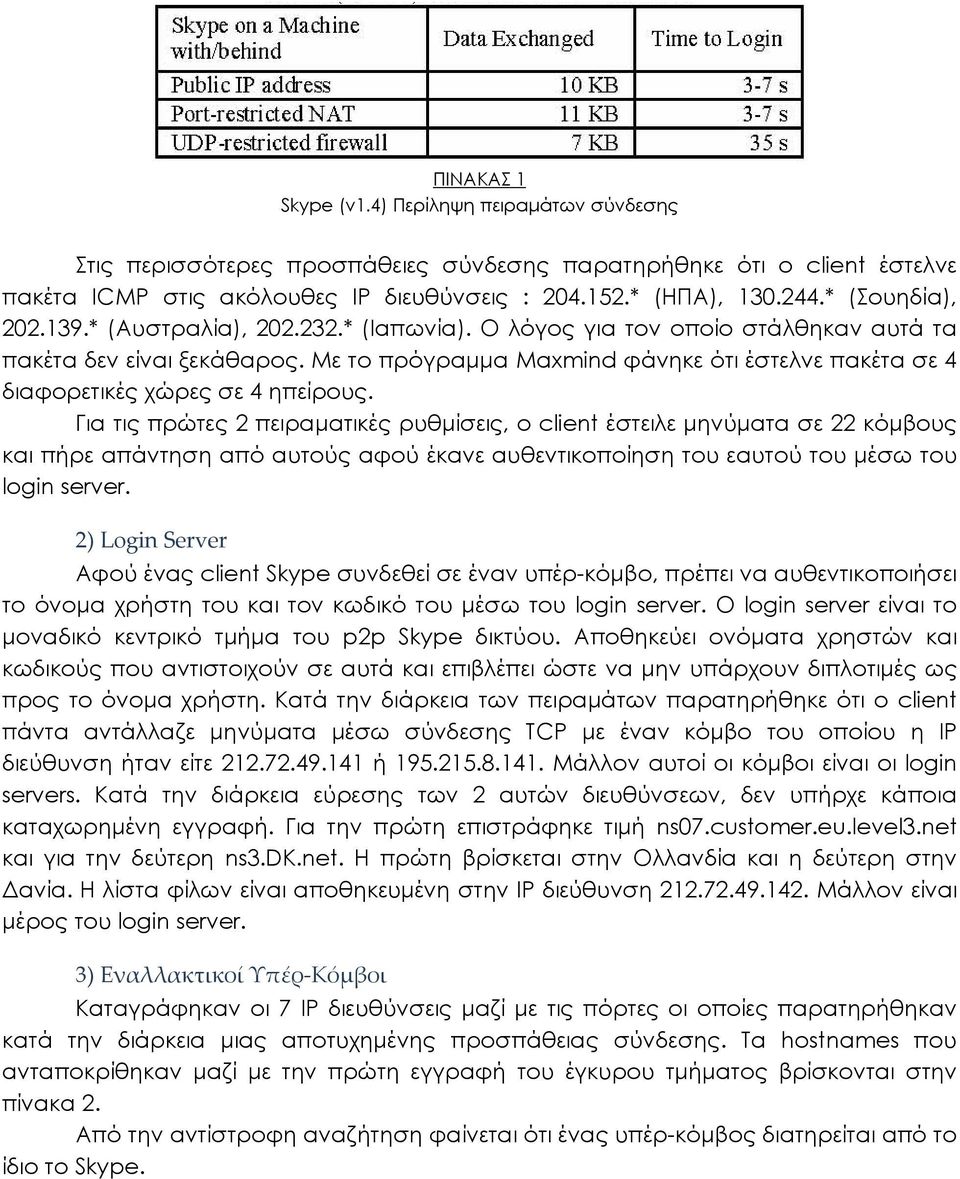 Με το πρόγραμμα Maxmind φάνηκε ότι έστελνε πακέτα σε 4 διαφορετικές χώρες σε 4 ηπείρους.