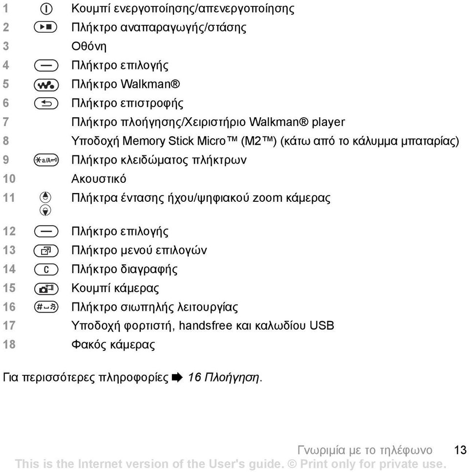 11 Πλήκτρα έντασης ήχου/ψηφιακού zoom κάµερας 12 Πλήκτρo επιλογής 13 Πλήκτρο µενού επιλογών 14 Πλήκτρο διαγραφής 15 Κουµπί κάµερας 16 Πλήκτρο
