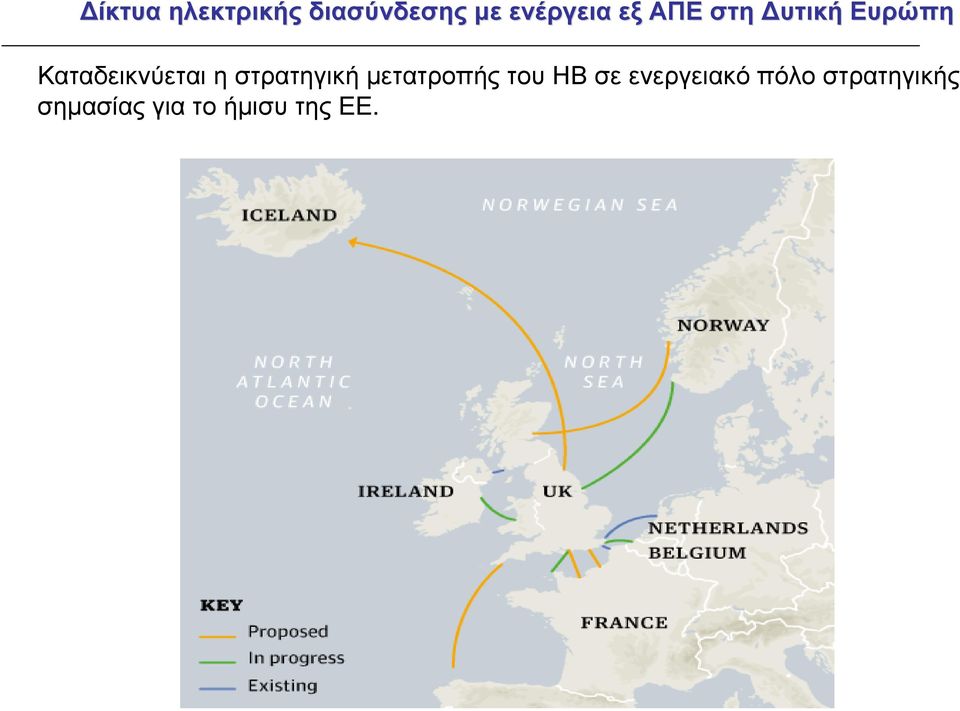 στρατηγική µετατροπής του ΗΒ σε