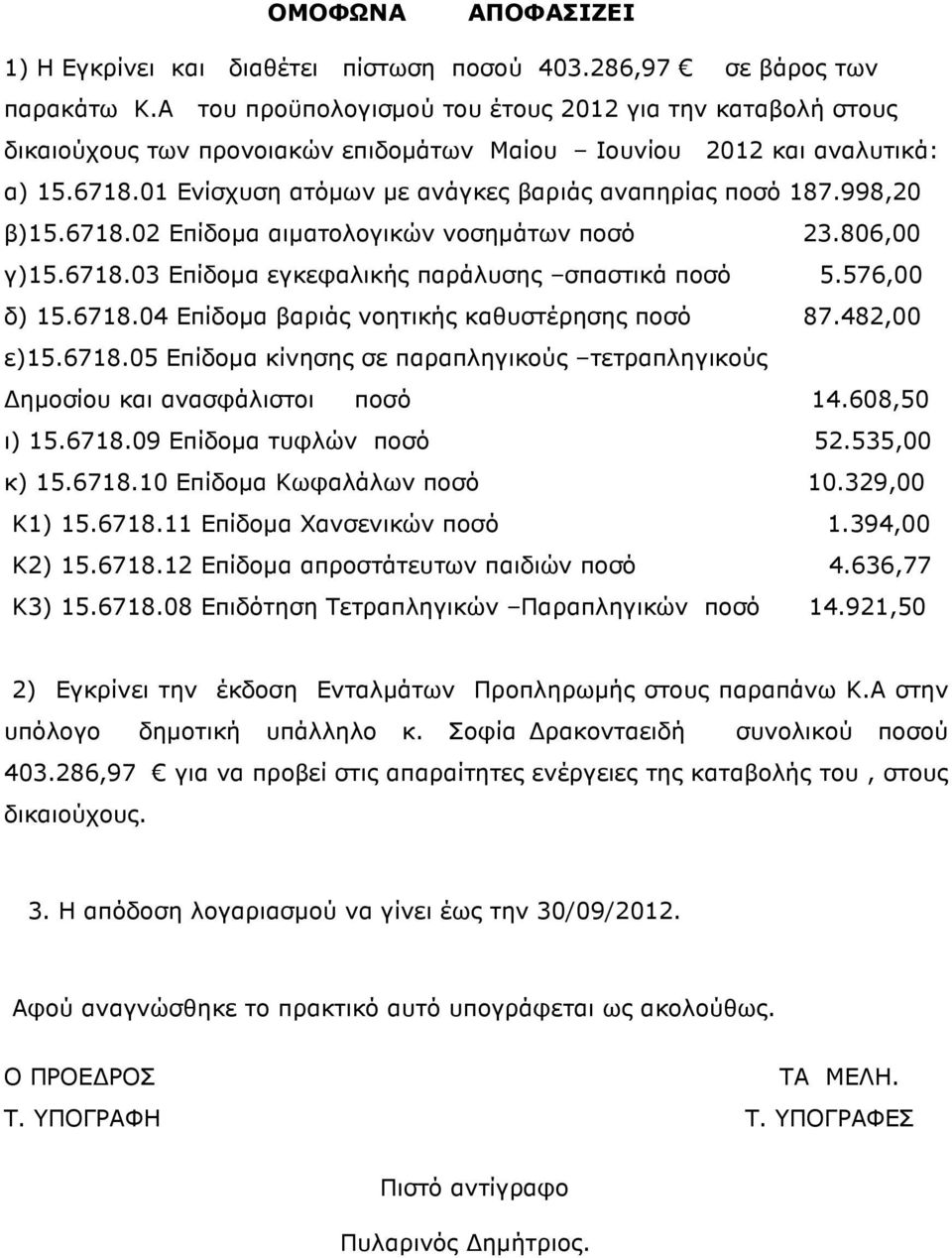 998,20 β)15.6718.02 Επίδοµα αιµατολογικών νοσηµάτων ποσό 23.806,00 γ)15.6718.03 Επίδοµα εγκεφαλικής παράλυσης σπαστικά ποσό 5.576,00 δ) 15.6718.04 Επίδοµα βαριάς νοητικής καθυστέρησης ποσό 87.