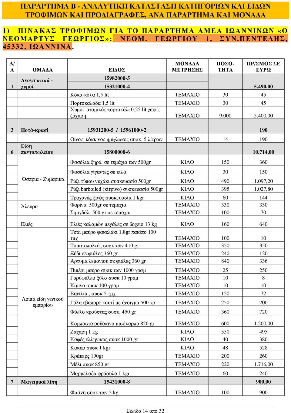 490,00 Κόκα-κόλα 1,5 lit ΤΕΜΑΧΙΟ 30 45 Πορτοκαλάδα 1,5 lit ΤΕΜΑΧΙΟ 30 45 Χυμοί ατομικός πορτοκάλι 0,25 lit χωρίς ζάχαρη ΤΕΜΑΧΙΟ 9.000 5.