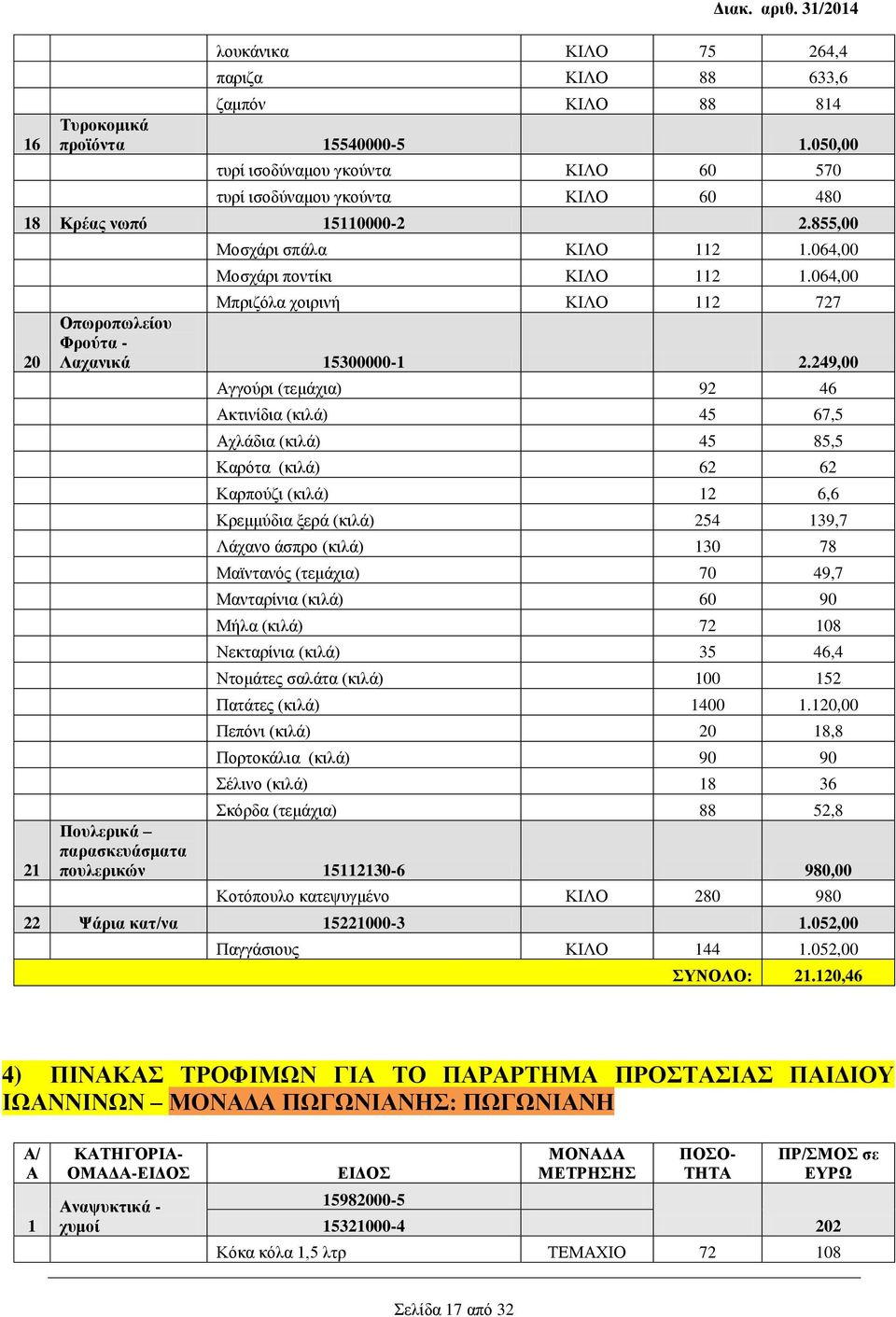 064,00 Μπριζόλα χοιρινή ΚΙΛΟ 112 727 Οπωροπωλείου Φρούτα - Λαχανικά 15300000-1 2.