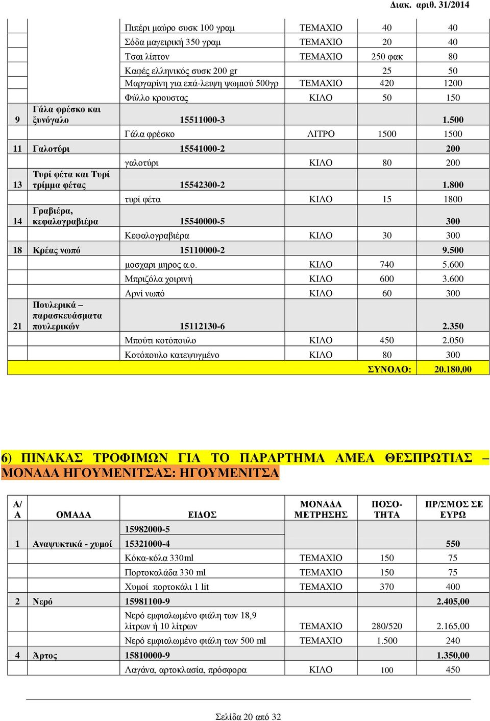 420 1200 Φύλλο κρουστας ΚΙΛΟ 50 150 Γάλα φρέσκο και ξυνόγαλο 15511000-3 1.