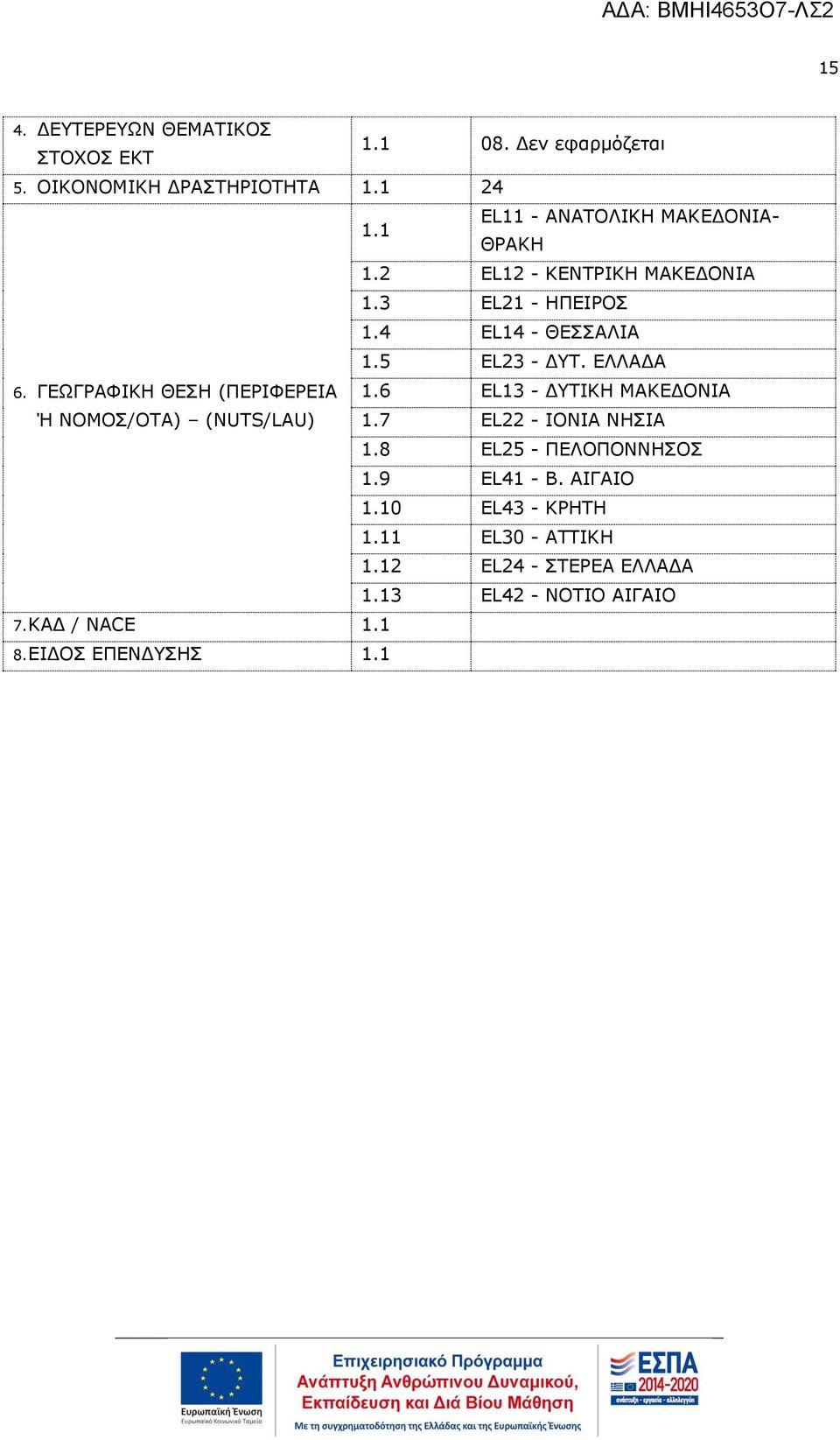 ΕΛΛΑΔΑ 6. ΓΕΩΓΡΑΦΙΚΗ ΘΕΣΗ (ΠΕΡΙΦΕΡΕΙΑ 1.6 EL13 - ΔΥΤΙΚΗ ΜΑΚΕΔΟΝΙΑ Ή ΝΟΜΟΣ/ΟΤΑ) (NUTS/LAU) 1.7 EL22 - ΙΟΝΙΑ ΝΗΣΙΑ 1.