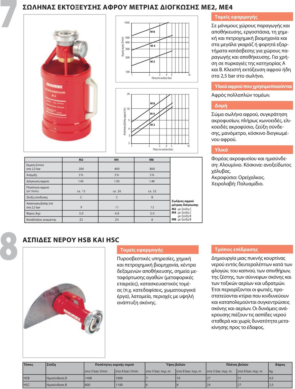 Υλικά που χρησιμοποιούνται. M M M Εκροή (l/min) στα, 00 00 00 Διόγκωση : :0 :0 Ποσότητα (m /min) ca.