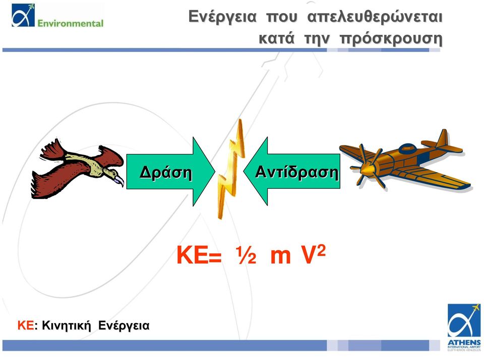 πρόσκρουση Δράση