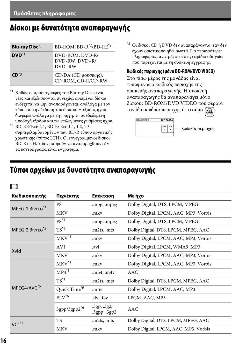 Η έξοδος ήχου διαφέρει ανάλογα με την πηγή, τη συνδεδεμένη υποδοχή εξόδου και τις επιλεγμένες ρυθμίσεις ήχου. *2 BD-RE: Έκδ.2.1, BD-R: Έκδ.1.1, 1.2, 1.