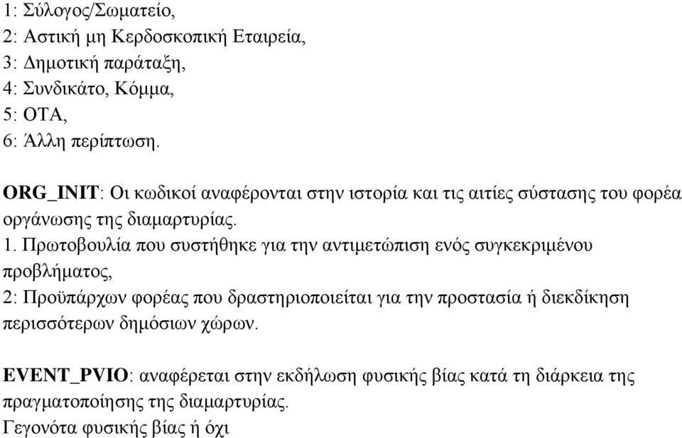 Πρωτοβουλία που συστήθηκε για την αντιμετώπιση ενός συγκεκριμένου προβλήματος, 2: Προϋπάρχων φορέας που δραστηριοποιείται για την