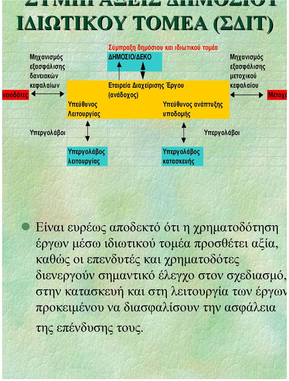 Υπεργολάβοι Υπεργολάβος λειτουργίας Υπεργολάβος κατασκευής Είναι ευρέως αποδεκτό ότι η χρηµατοδότηση έργων µέσω ιδιωτικού τοµέα προσθέτει αξία, καθώς οι