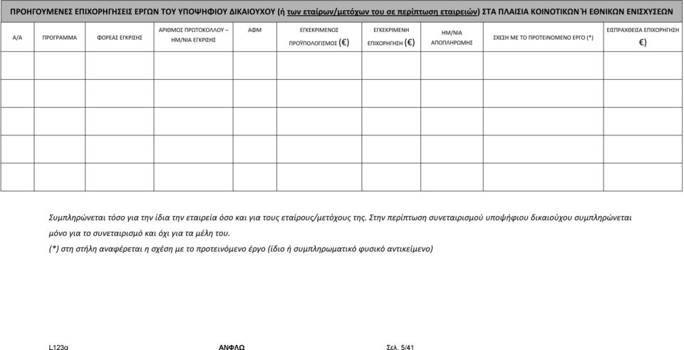 ΕΙΣΠΡΑΧΘΕΙΣΑ ΕΠΙΧΟΡΗΓΗΣΗ ) Συμπληρώνεται τόσο για την ίδια την εταιρεία όσο και για τους εταίρους/μετόχους της.