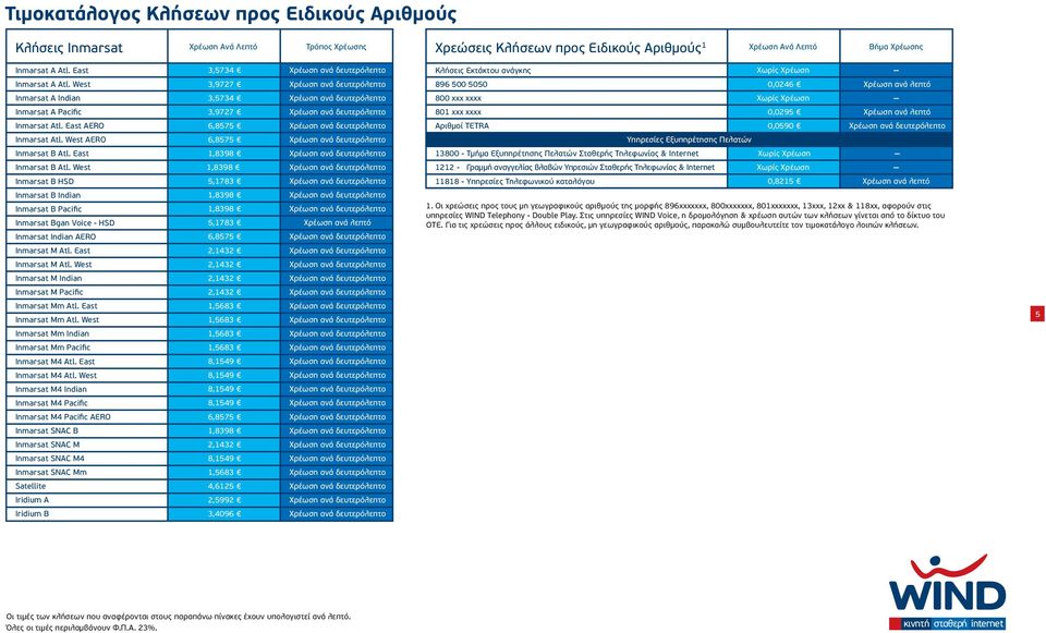 East AERO Αριθμοί TETRA 0,0590 Inmarsat Atl. West AERO Υπηρεσίες Εξυπηρέτησης Πελατών Inmarsat B Atl. East 13800 Τμήμα Εξυπηρέτησης Πελατών Σταθερής Τηλεφωνίας & Internet Inmarsat B Atl.