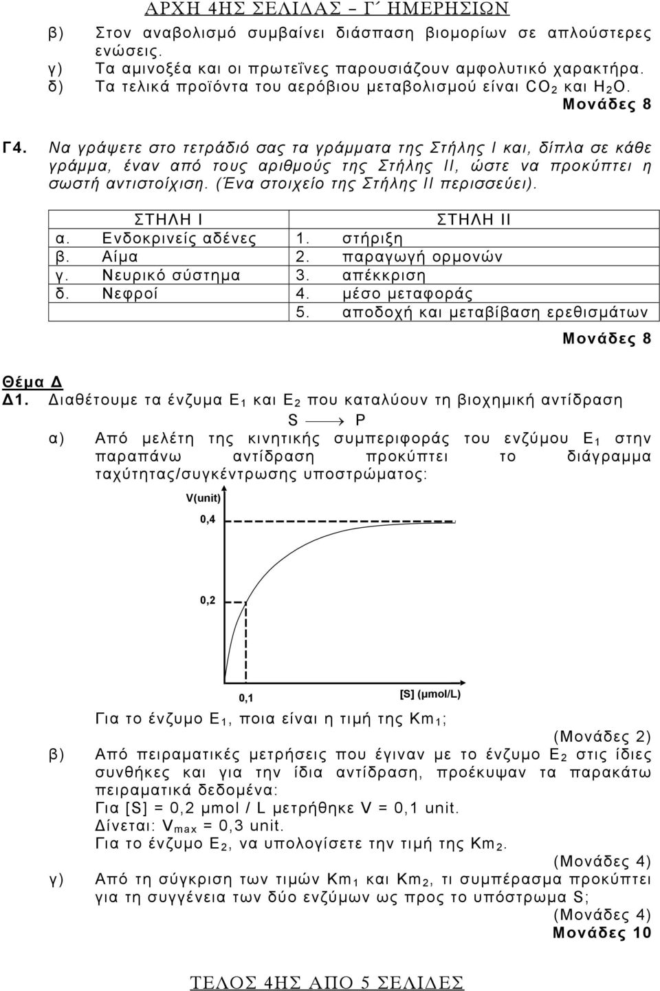 Να γράψετε στο τετράδιό σας τα γράμματα της Στήλης Ι και, δίπλα σε κάθε γράμμα, έναν από τους αριθμούς της Στήλης ΙΙ, ώστε να προκύπτει η σωστή αντιστοίχιση. (Ένα στοιχείο της Στήλης IΙ περισσεύει).