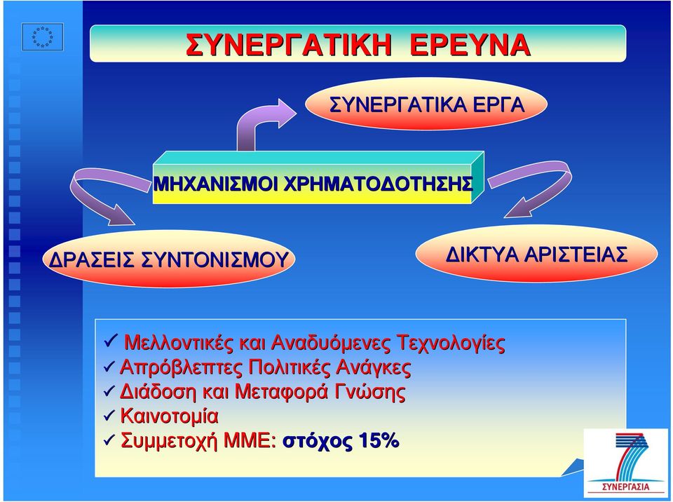 Αναδυόµενες Τεχνολογίες Απρόβλεπτες Πολιτικές Ανάγκες