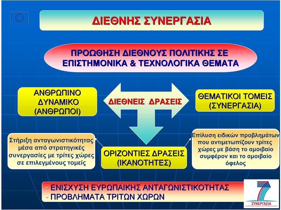 επιλεγµένουςτοµείς ΟΡΙΖΟΝΤΙΕΣ ΡΑΣΕΙΣ (ΙΚΑΝΟΤΗΤΕΣ) Επίλυση Επίλυσηειδικών ειδικώνπροβληµάτων που πουαντιµετωπίζουν αντιµετωπίζουντρίτες τρίτες