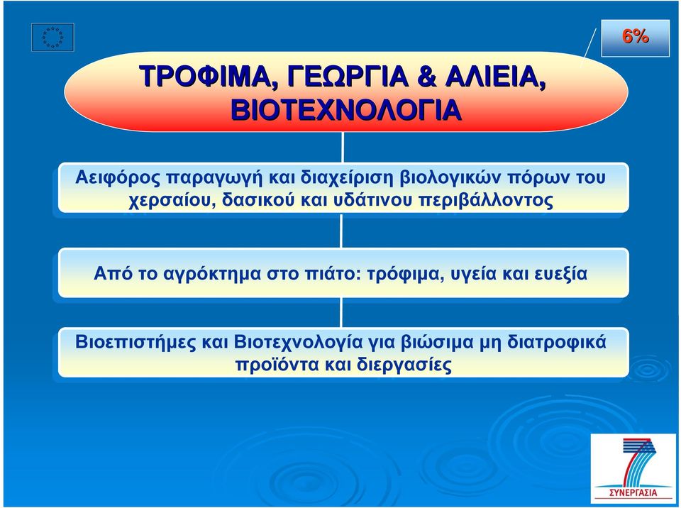 περιβάλλοντος Απότοαγρόκτηµα στοπιάτο: τρόφιµα, υγείακαι ευεξία