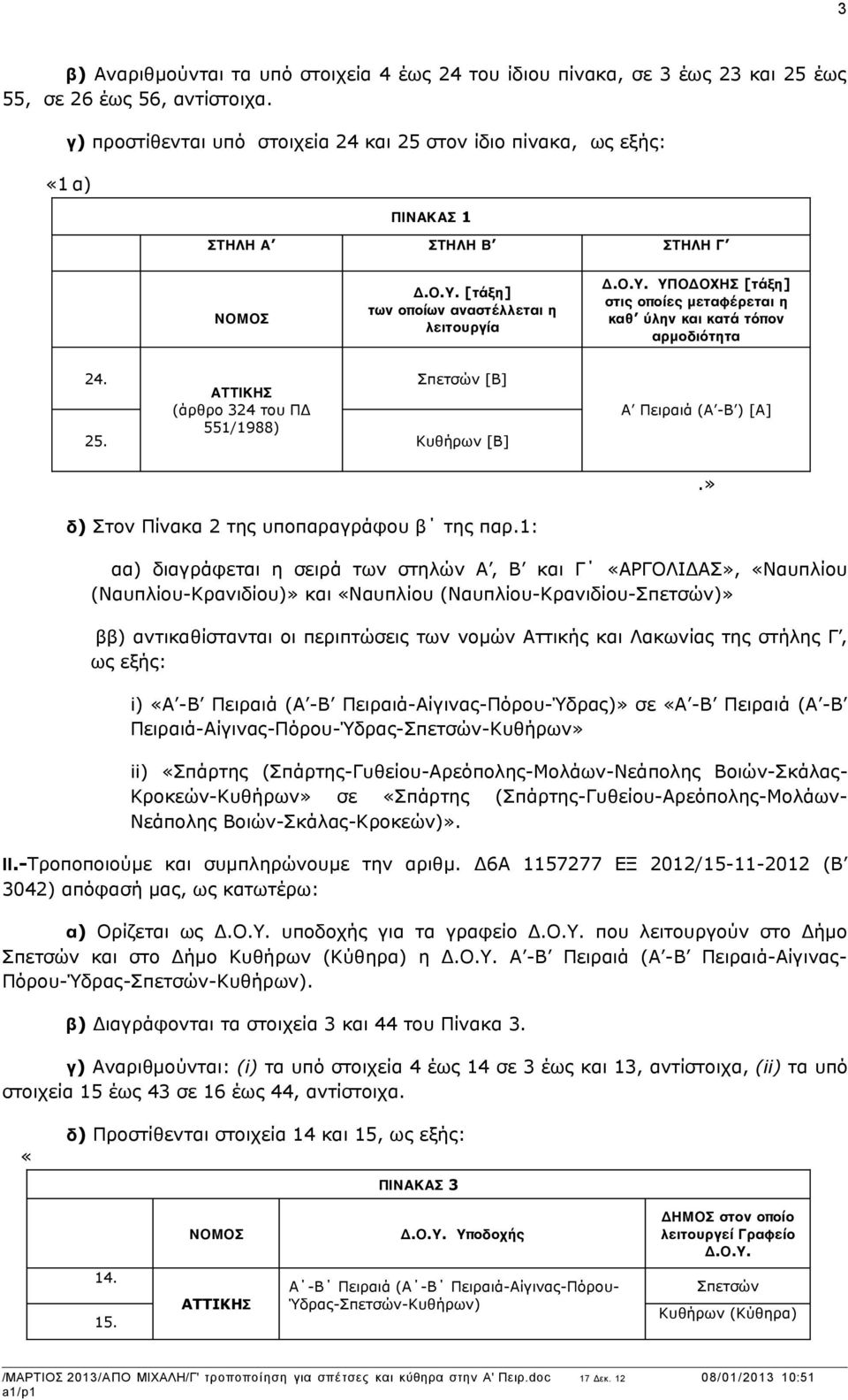 του ΠΔ 551/1988) 25 Κυθήρων [Β] Α Πειραιά (Α -Β ) [Α]» δ) Στον Πίνακα 2 της υποπαραγράφου β της παρ1: αα) διαγράφεται η σειρά των στηλών Α, Β και Γ «ΑΡΓΟΛΙΔΑΣ», «Ναυπλίου (Ναυπλίου-Κρανιδίου)» και