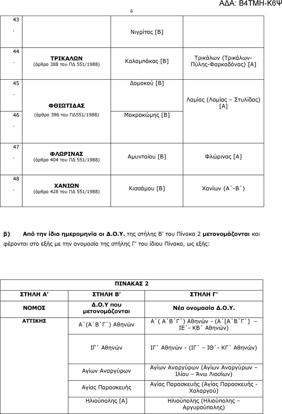 Πίνακα 2 μετονομάζονται και φέρονται στο εξής με την ονομασία της στήλης Γ του ίδιου Πίνακα, ως εξής: ΠΙΝΑΚΑΣ 2 ΣΤΗΛΗ Α ΣΤΗΛΗ Β ΣΤΗΛΗ Γ ΝΟΜΟΣ ΑΤΤΙΚΗΣ ΔΟΥ που μετονομάζονται Α (Α Β Γ ) Αθηνών Νέα