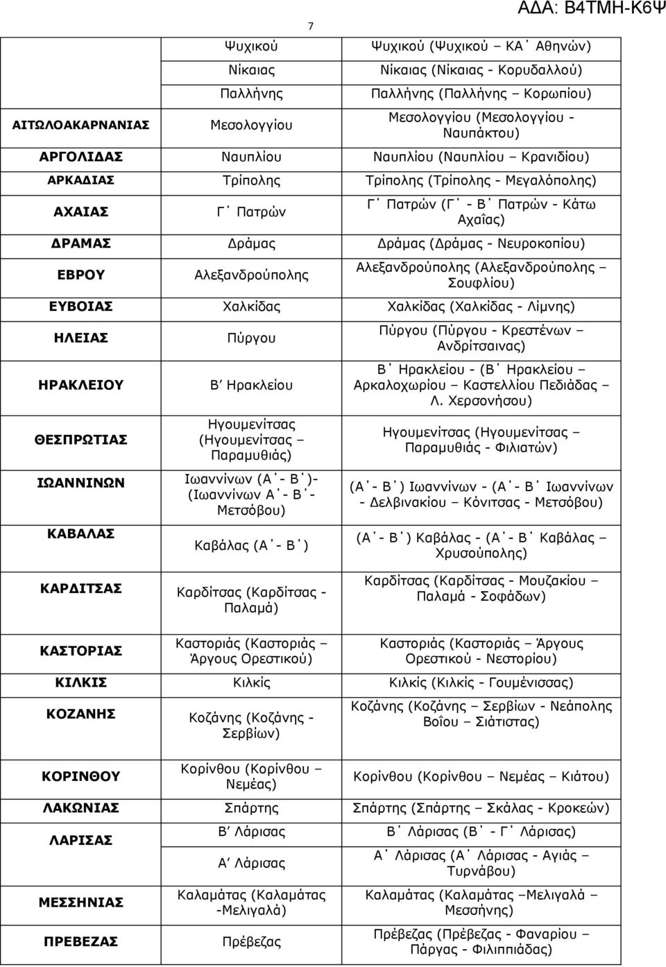 Αλεξανδρούπολης Αλεξανδρούπολης (Αλεξανδρούπολης Σουφλίου) ΕΥΒΟΙΑΣ Χαλκίδας Χαλκίδας (Χαλκίδας - Λίμνης) ΗΛΕΙΑΣ ΗΡΑΚΛΕΙΟΥ ΘΕΣΠΡΩΤΙΑΣ ΙΩΑΝΝΙΝΩΝ ΚΑΒΑΛΑΣ Πύργου Β Ηρακλείου Ηγουμενίτσας (Ηγουμενίτσας