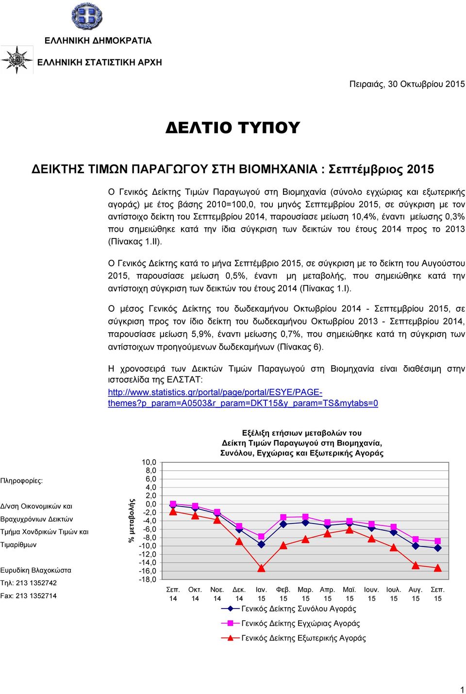 σηµειώθηκε κατά την ίδια σύγκριση των δεικτών του έτους 2014 προς το 2013 (Πίνακας 1.ΙΙ).