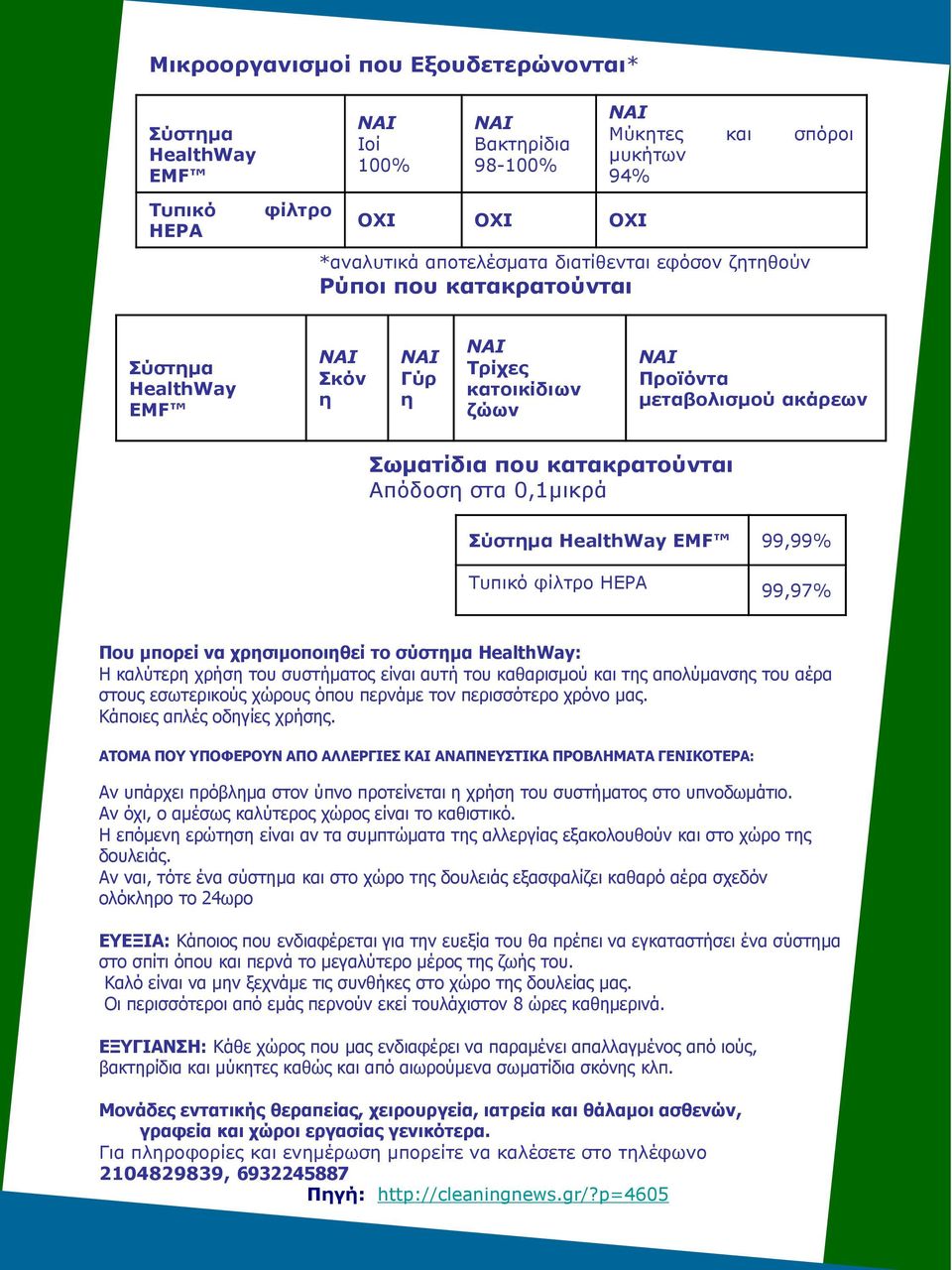 Σύστημα HealthWay EMF 99,99% Τυπικό φίλτρο HEPA 99,97% Που μπορεί να χρησιμοποιηθεί το σύστημα HealthWay: Η καλύτερη χρήση του συστήματος είναι αυτή του καθαρισμού και της απολύμανσης του αέρα στους
