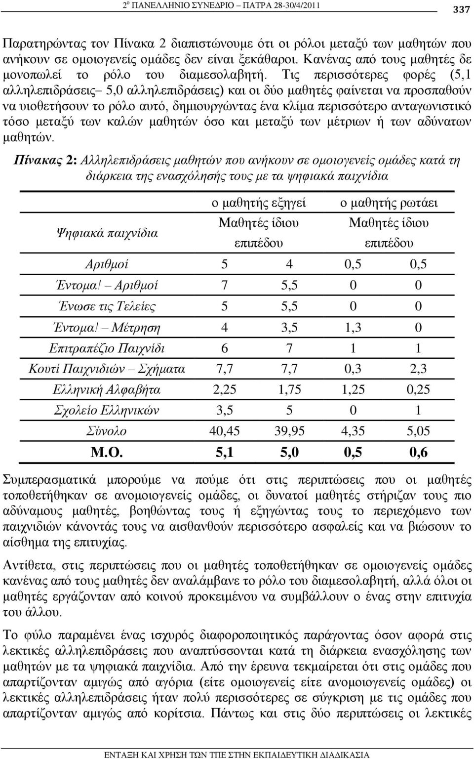 Σηο πεξηζζόηεξεο θνξέο (5,1 αιιειεπηδξάζεηο 5,0 αιιειεπηδξάζεηο) θαη νη δύν καζεηέο θαίλεηαη λα πξνζπαζνύλ λα πηνζεηήζνπλ ην ξόιν απηό, δεκηνπξγώληαο έλα θιίκα πεξηζζόηεξν αληαγσληζηηθό ηόζν κεηαμύ