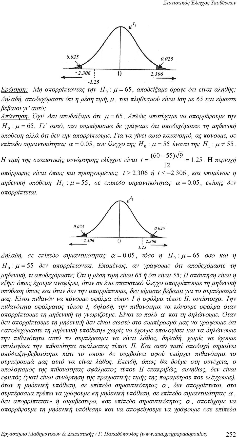 Για να γίνει αυτό κατανοητό, ας κάνουμε, ε επίπεδο ημαντικότητας α. 5, τον έλεγχο της H : μ 55 έναντι της H : μ 55. (6 55) 9 Η τιμή της τατιτικής υνάρτηης ελέγχου είναι t. 5. Η περιοχή απόρριψης είναι όπως και προηγουμένως, t.