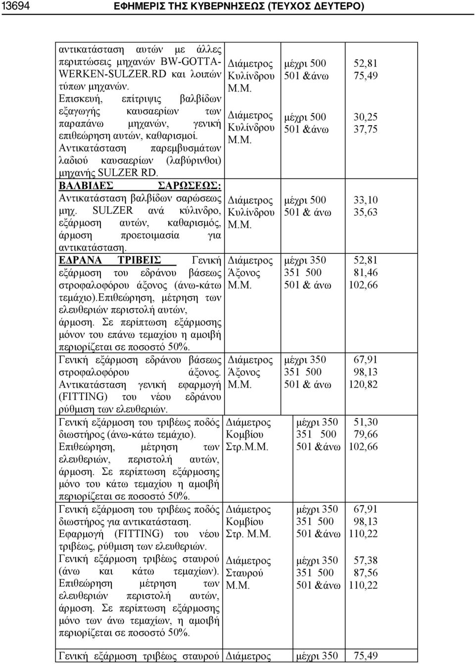 ΒΑΛΒΙΔΕΣ ΣΑΡΩΣΕΩΣ: Αντικατάσταση βαλβίδων σαρώσεως μηχ. SULZER ανά κύλινδρο, εξάρμοση αυτών, καθαρισμός, άρμοση προετοιμασία για αντικατάσταση.