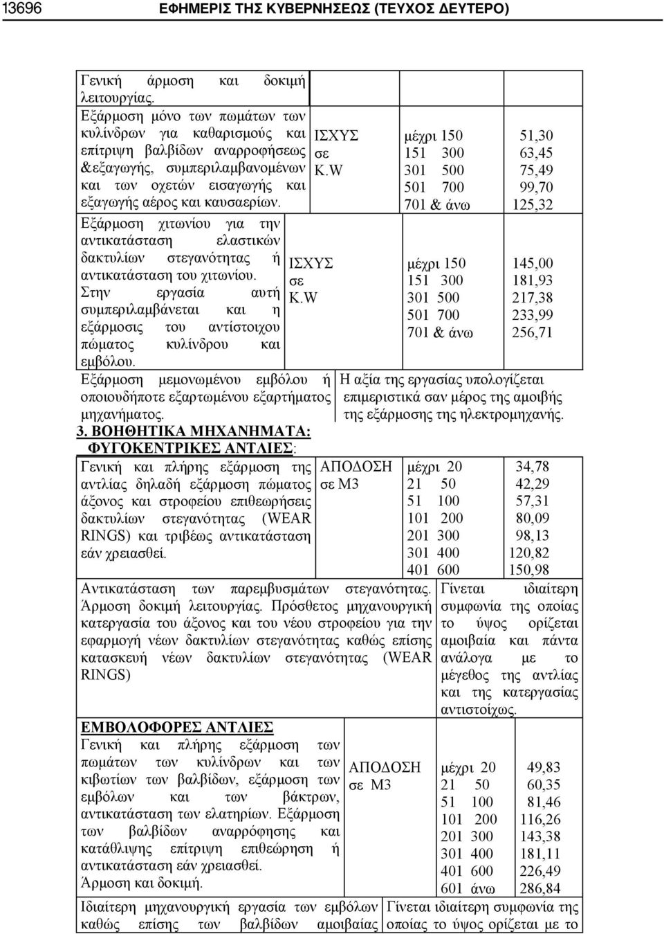 Εξάρμοση χιτωνίου για την αντικατάσταση ελαστικών δακτυλίων στεγανότητας ή αντικατάσταση του χιτωνίου.