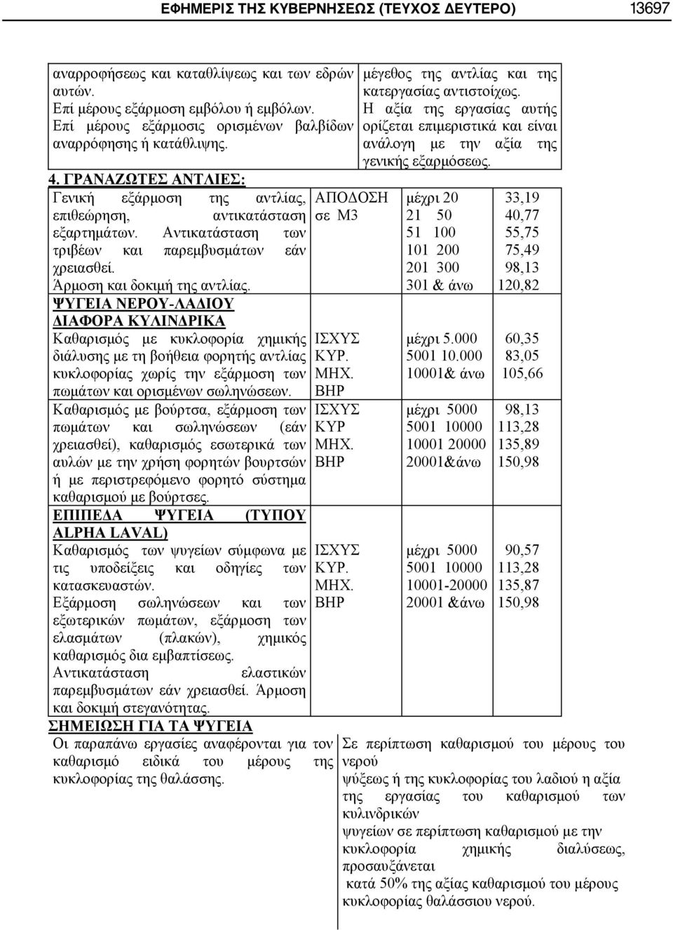 Αντικατάσταση των τριβέων και παρεμβυσμάτων εάν χρειασθεί. Άρμοση και δοκιμή της αντλίας.
