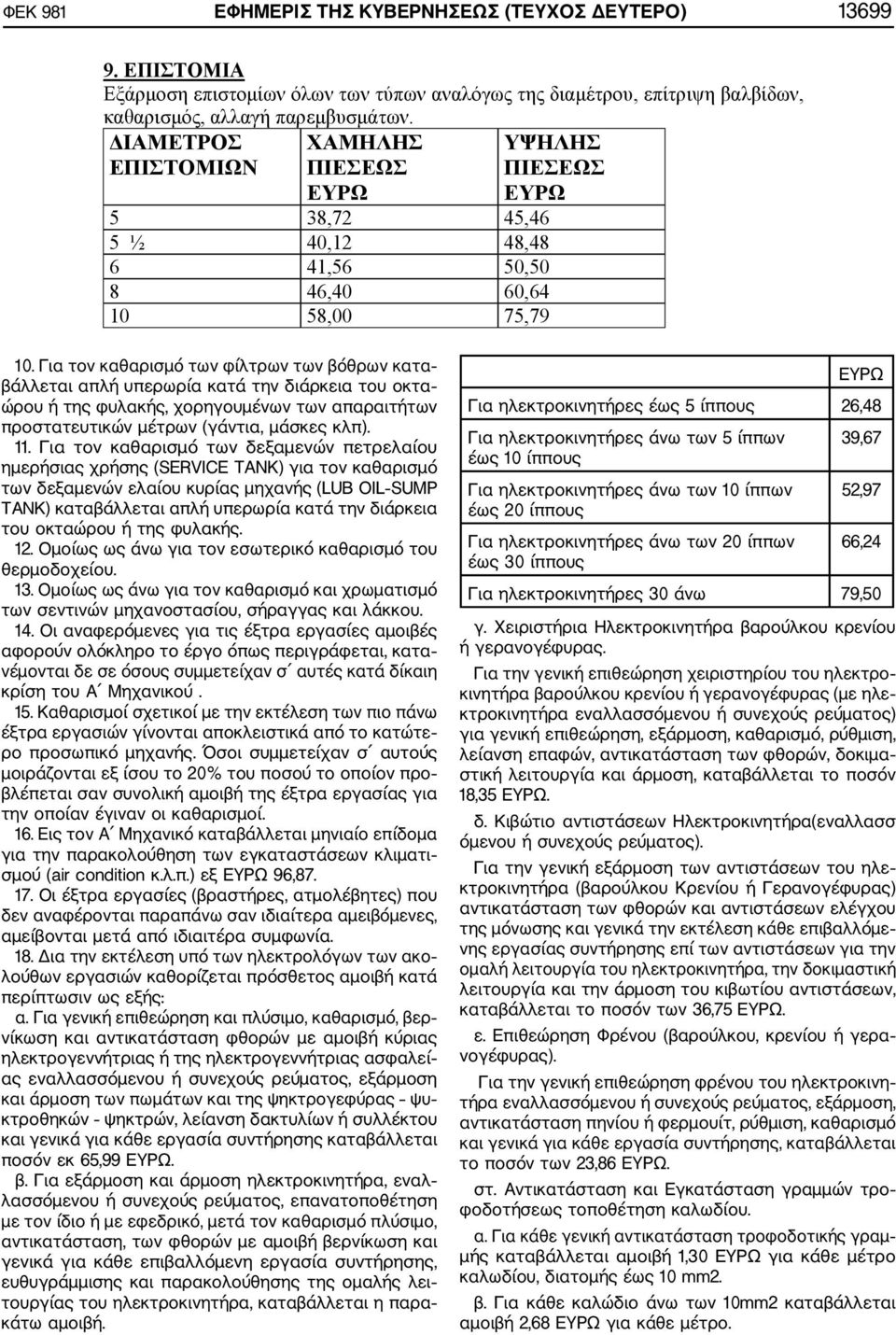 Για τον καθαρισμό των φίλτρων των βόθρων κατα βάλλεται απλή υπερωρία κατά την διάρκεια του οκτα ώρου ή της φυλακής, χορηγουμένων των απαραιτήτων προστατευτικών μέτρων (γάντια, μάσκες κλπ). 11.