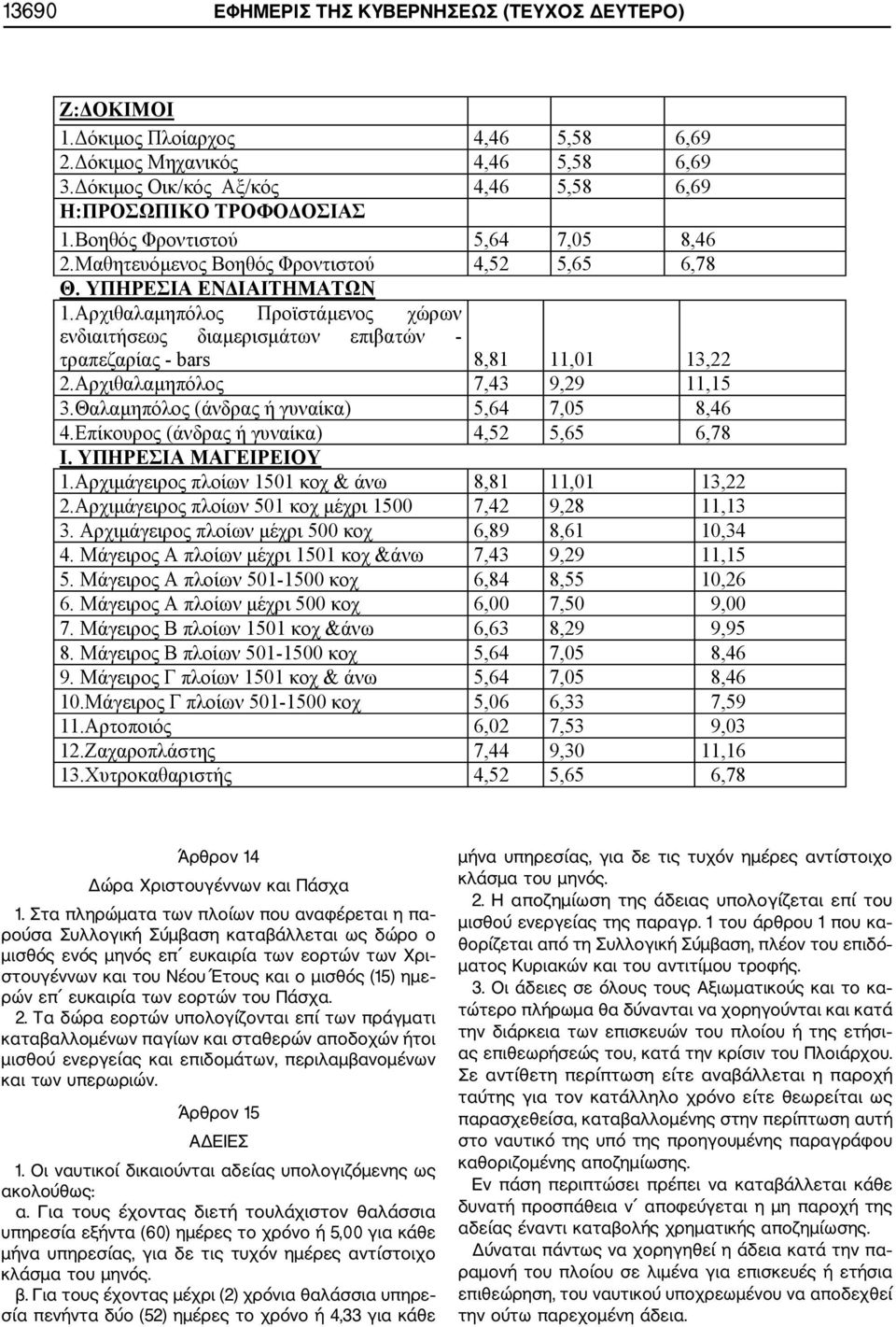 Αρχιθαλαμηπόλος Προϊστάμενος χώρων ενδιαιτήσεως διαμερισμάτων επιβατών - τραπεζαρίας - bars 8,81 11,01 13,22 2.Αρχιθαλαμηπόλος 7,43 9,29 11,15 3.Θαλαμηπόλος (άνδρας ή γυναίκα) 5,64 7,05 8,46 4.
