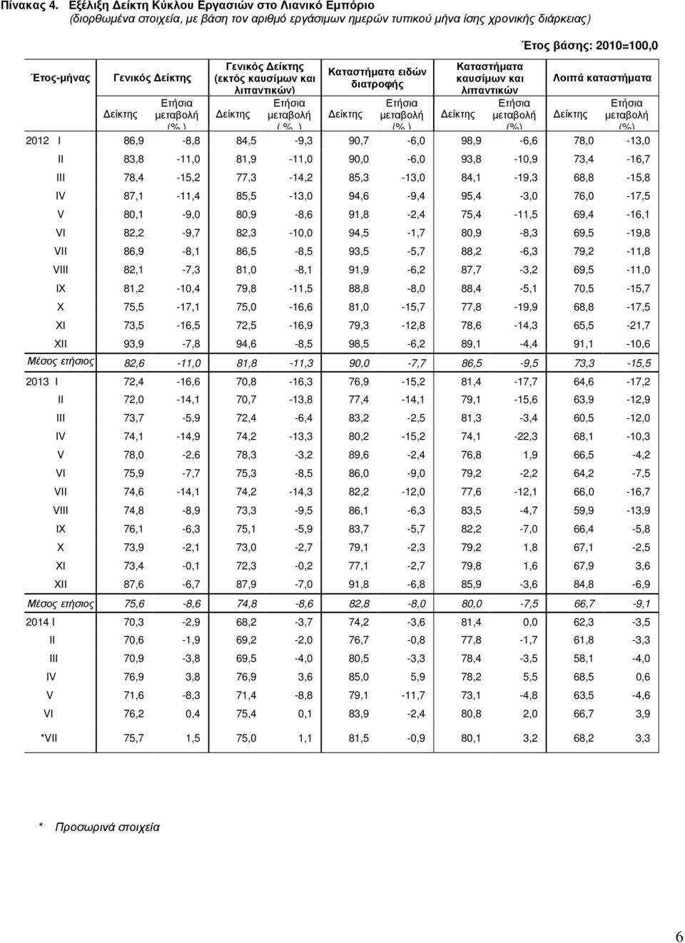 86,9-8,8 84,5-9,3 90,7-6,0 98,9-6,6 78,0-13,0 ΙΙ 83,8-11,0 81,9-11,0 90,0-6,0 93,8-10,9 73,4-16,7 ΙΙΙ 78,4-15,2 77,3-14,2 85,3-13,0 84,1-19,3 68,8-15,8 IV 87,1-11,4 85,5-13,0 94,6-9,4 95,4-3,0