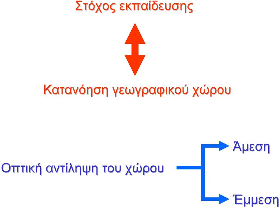 χώρου Οπτική αντίληψη