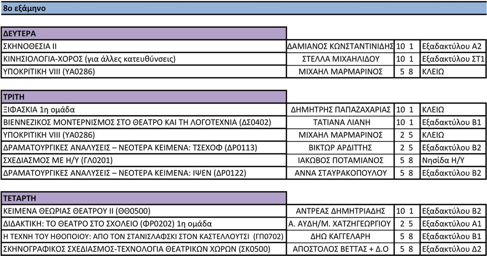 5 ΚΛΕΙΩ ΔΡΑΜΑΤΟΥΡΓΙΚΕΣ ΑΝΑΛΥΣΕΙΣ ΝΕΟΤΕΡΑ ΚΕΙΜΕΝΑ: ΤΣΕΧΟΦ (ΔΡ0113) ΒΙΚΤΩΡ ΑΡΔΙΤΤΗΣ 2 5 Εξαδακτύλου B2 ΣΧΕΔΙΑΣΜΟΣ ΜΕ Η/Υ (ΓΛ0201) ΙΑΚΩΒΟΣ ΠΟΤΑΜΙΑΝΟΣ 5 8 Νησίδα Η/Υ ΔΡΑΜΑΤΟΥΡΓΙΚΕΣ ΑΝΑΛΥΣΕΙΣ ΝΕΟΤΕΡΑ