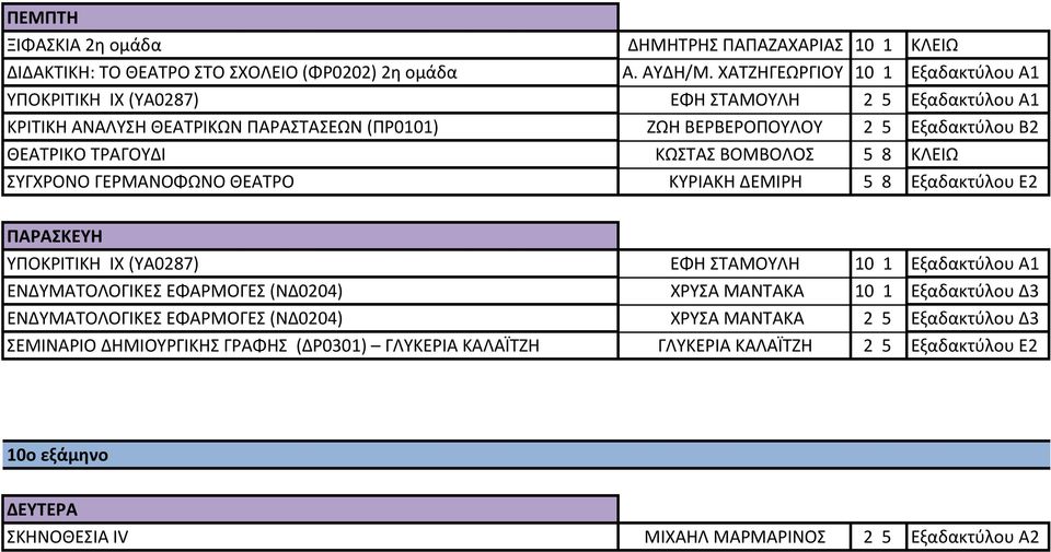 ΤΡΑΓΟΥΔΙ ΚΩΣΤΑΣ ΒΟΜΒΟΛΟΣ 5 8 ΚΛΕΙΩ ΣΥΓΧΡΟΝΟ ΓΕΡΜΑΝΟΦΩΝΟ ΘΕΑΤΡΟ ΚΥΡΙΑΚΗ ΔΕΜΙΡΗ 5 8 Εξαδακτύλου Ε2 ΠΑΡΑΣΚΕΥΗ ΥΠΟΚΡΙΤΙΚΗ ΙΧ (ΥΑ0287) ΕΦΗ ΣΤΑΜΟΥΛΗ 10 1 Εξαδακτύλου Α1 ΕΝΔΥΜΑΤΟΛΟΓΙΚΕΣ ΕΦΑΡΜΟΓΕΣ