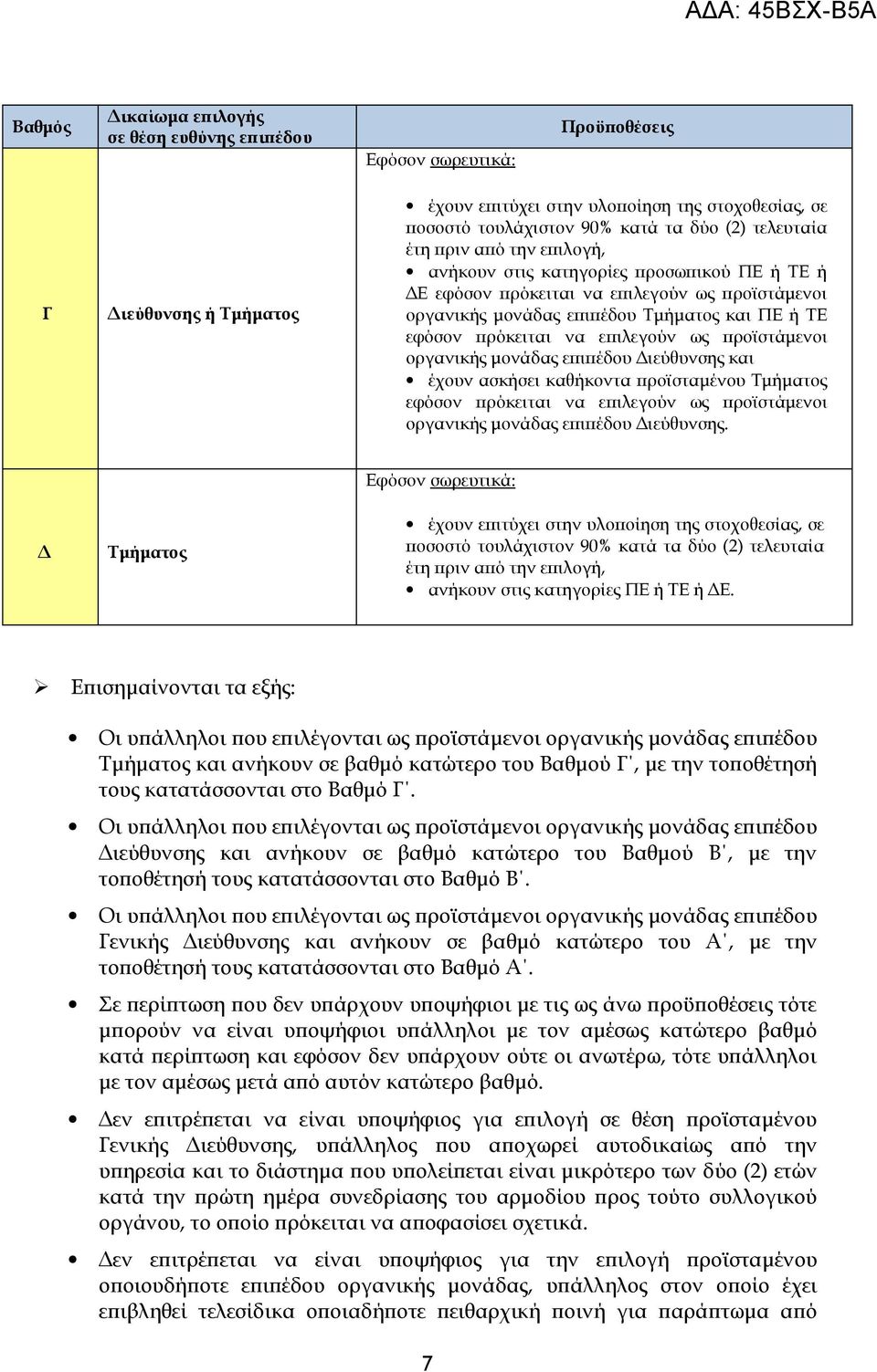 επιλεγούν ως προϊστάμενοι οργανικής μονάδας επιπέδου Διεύθυνσης και έχουν ασκήσει καθήκοντα προϊσταμένου Τμήματος εφόσον πρόκειται να επιλεγούν ως προϊστάμενοι οργανικής μονάδας επιπέδου Διεύθυνσης.