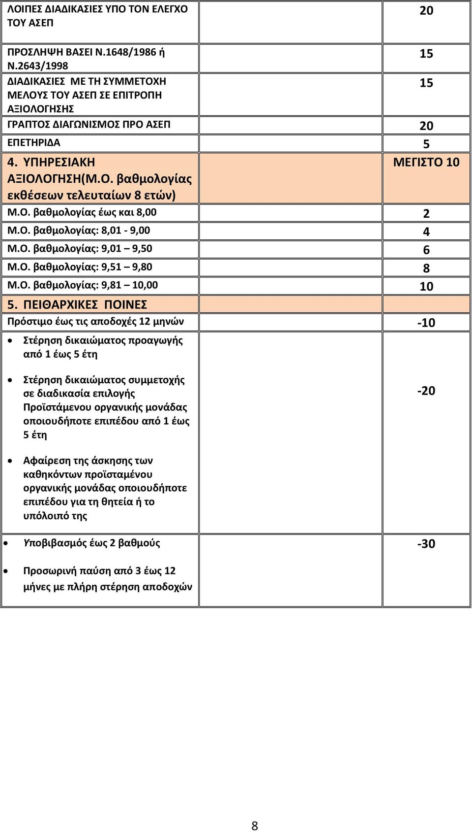 Ο. βαθμολογίας: 9,81 10,00 10.