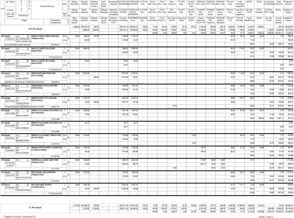 . ΟΛΙΡΑΗ ΡΩΞΑΝΗ 0609 (ΥΤΥΧΙΟΣ) ΔΑΣΟΛΟΓΩΝ ΡΙΑΛΛΟΝΤΟΣ & ΥΔΡΟΟΙΟΝΟΙΑΣ 06009 8 0076 Τ.. Γ ΟΟΣ ΑΝΑΓΙΩΤΗΣ 08768 Τ (ΧΡΗΣΤΟΣ) ΑΓΓΛΑΤΩ ΥΓΙΑΣ & 5800699 85 0088 Τ.