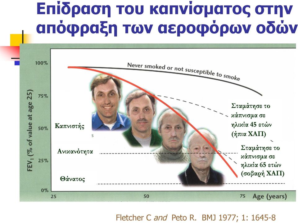 ηλικία 45 ετών (ήπια ΧΑΠ) Σταμάτησε το κάπνισμα σε ηλικία