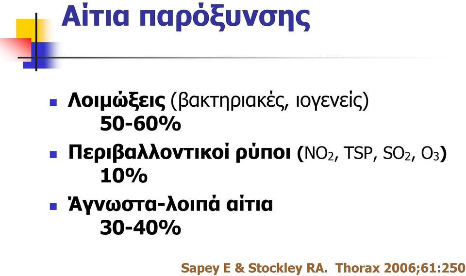 2, TSP, SO 2, O 3 ) 10% Άγνωστα-λοιπά αίτια